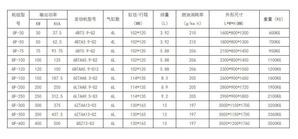 東風(fēng)康明斯系列3.jpg